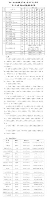 2021考研国家线是多少分