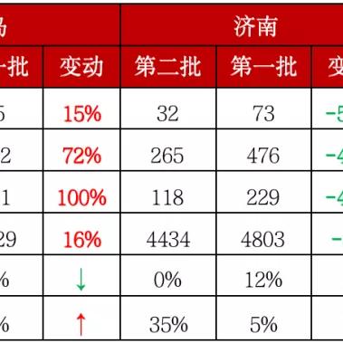 长沙市一般什么时候降温