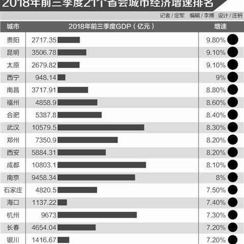 沈阳去贵阳旅游相关长尾关键词有哪些