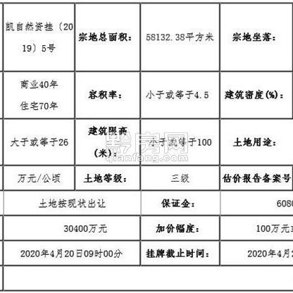 宁波到凯里的汽车的相关长尾关键词有哪些