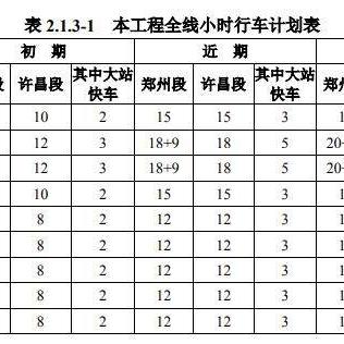 河南许昌靠近哪个机场