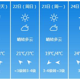 【兰州未来7天天气预报】兰州未来一周天气情况