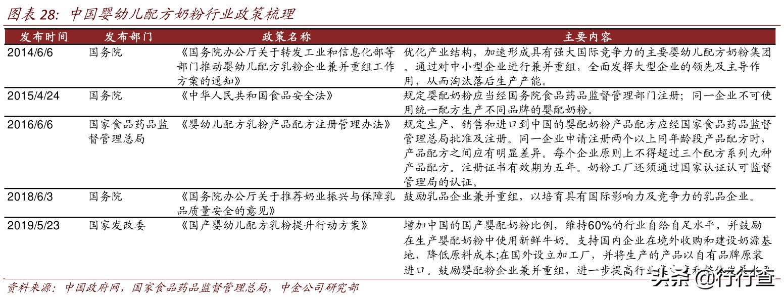 中国乳业配方注册制(婴儿喝的什么奶粉是好奶粉)