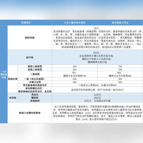 济南市医保分哪些