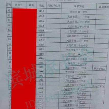 大连市中考二年级考什么