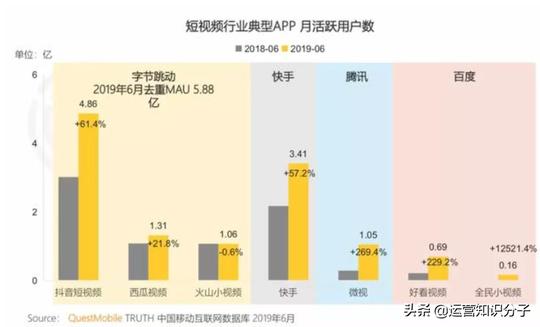 腾讯开启“短视频+电商”模式，网友：我创业的机会终于来了