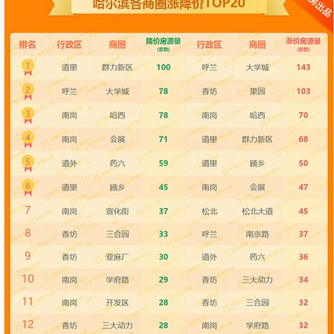 哈尔滨103路公交线路？