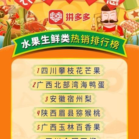 福建哪个地点消费低