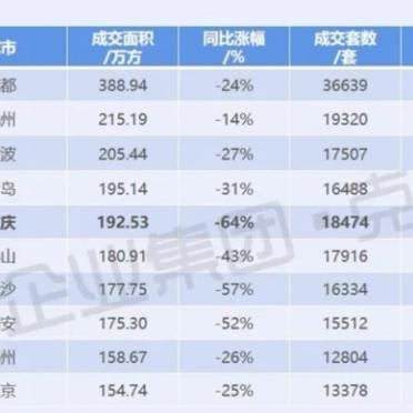 长沙住宅存量相关长尾关键词有哪些