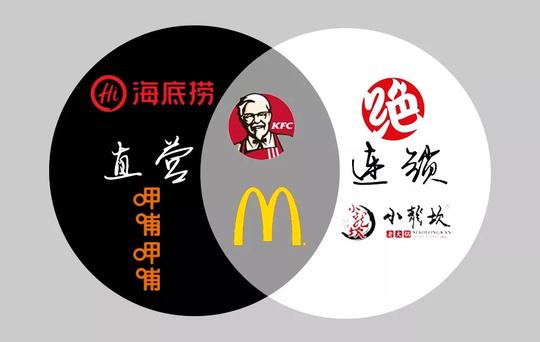 创业人士的周黑鸭加盟梦又落空，直营与加盟的区别到底在哪？