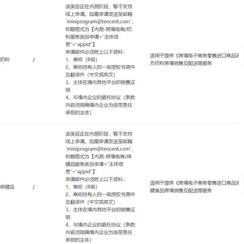 跨境电商哪个邮箱