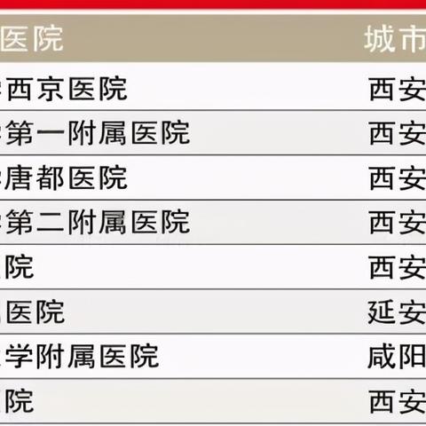 西安市大家医院怎么样