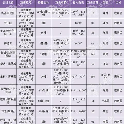 金科博翠园最新消息～金科博翠园小区最新消息