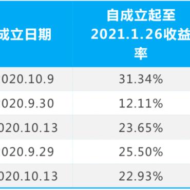 重建信任 基金营销现三大变化