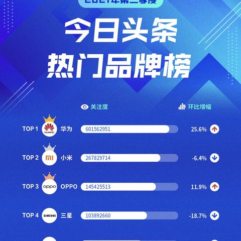 华为网站结构的长尾关键词是什么