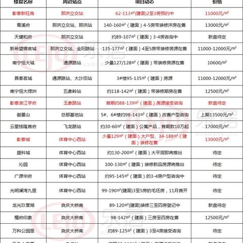 南宁市医保怎么算年限