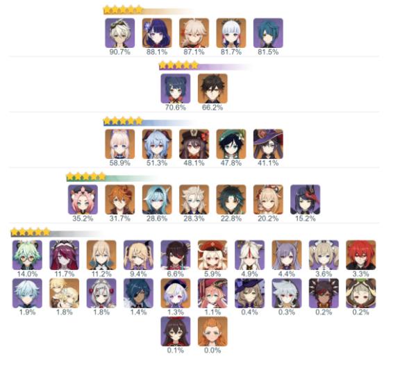 原神怎么改名字2.5（原神怎么看角色全名）