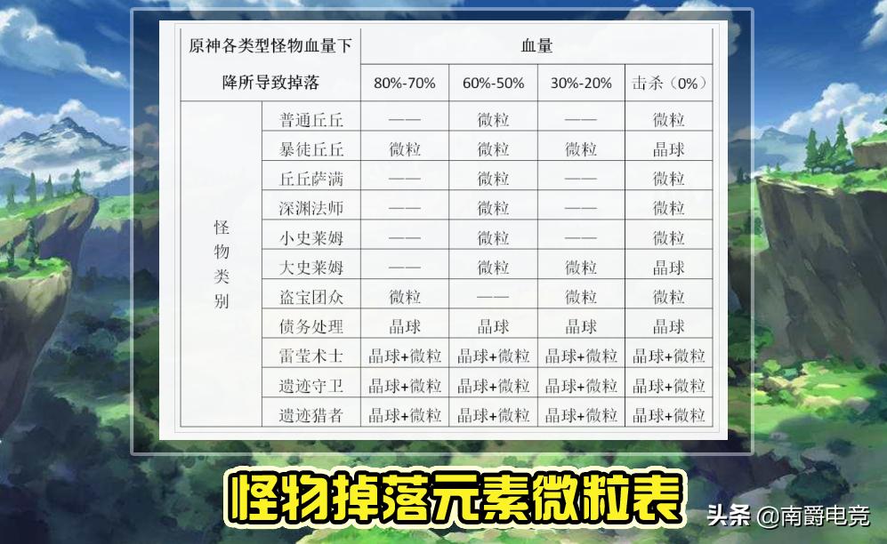 原神怎么算元素能量的总和（原神元素爆发怎么触发）