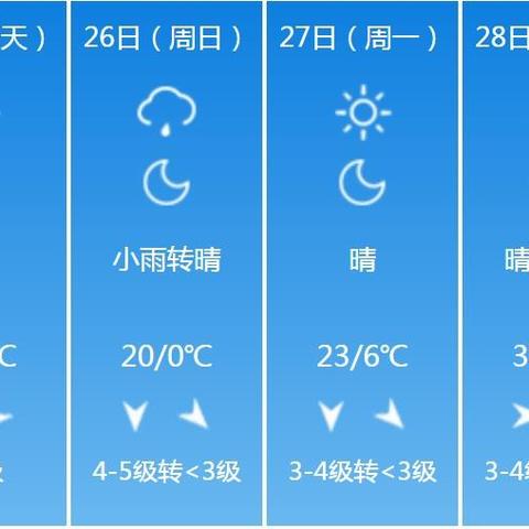 明日忻州天气的长尾关键词有哪些
