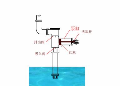 我们药厂 要做 GMP认证 现在需要更换生产线的卫生泵 谁知道用什么品牌的能顺利通过么