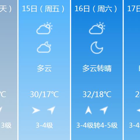 临沂天气预报——全面了解未来天气变化-第3张图片-其人生活百科