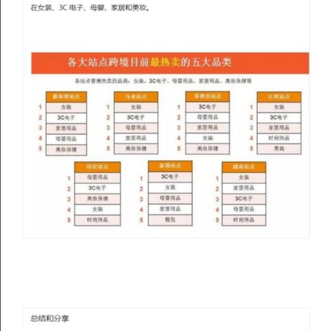 跨境电商多少企业在做