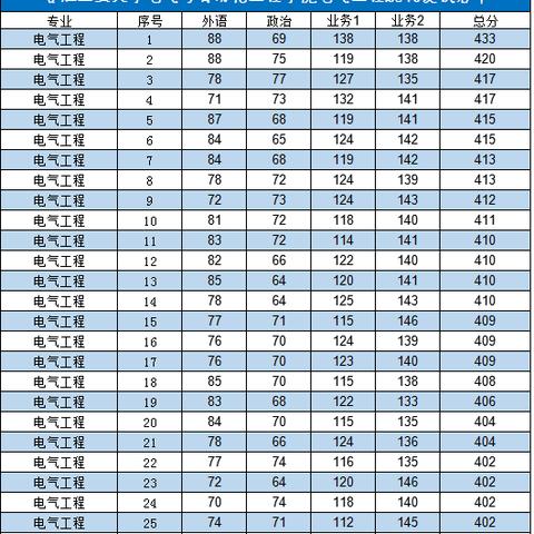 合肥电气招工相关长尾关键词有哪些