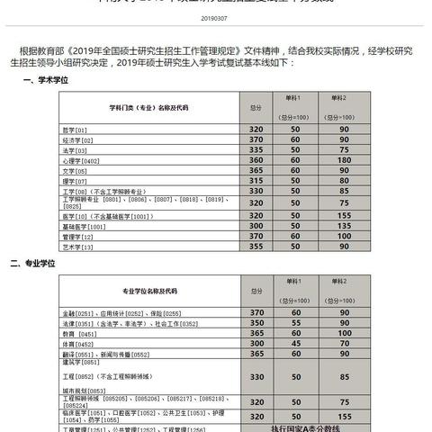 东北大学和河南大学哪个分数线低？