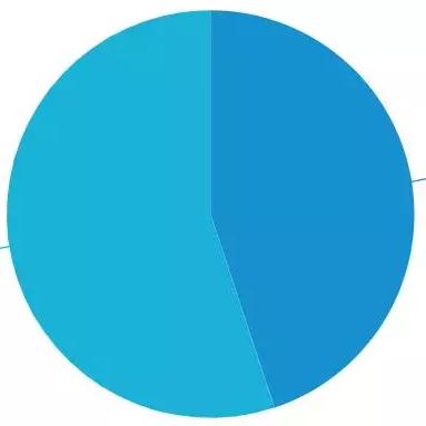 南宁北大附中高中部教得好吗？