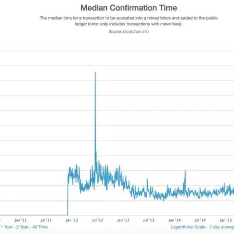跨境支付架构的相关长尾关键词有什么
