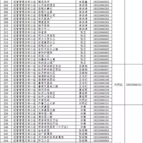 菏泽市高新区供热的长尾关键词有哪些