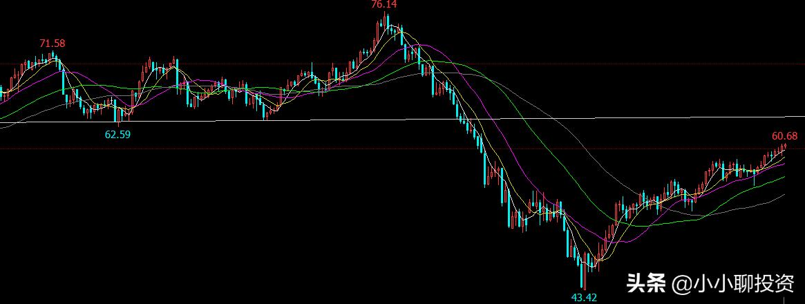 国内商品期货收盘涨跌不一，甲醇涨超3%
