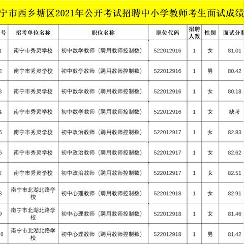 南宁西乡塘最新招聘的相关长尾关键词有哪些