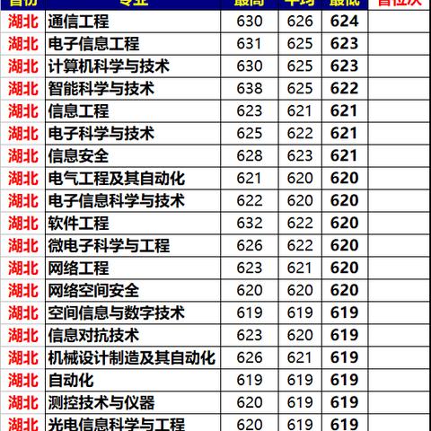 西安中考分数线中考相关长尾关键词有哪些