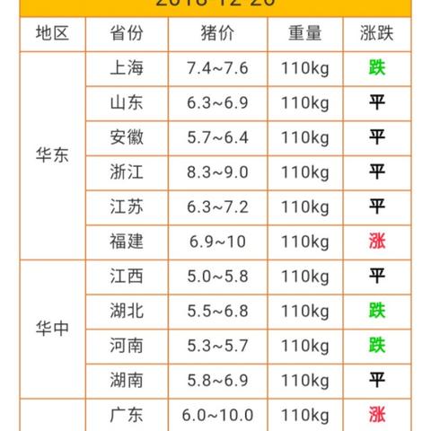 福建哪个县养猪最多