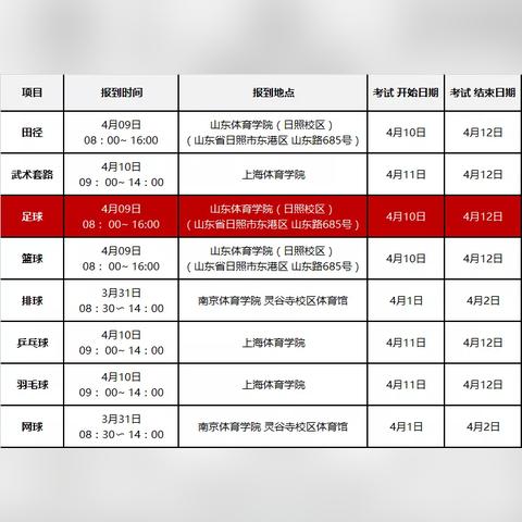 宁波市单招考什么科目啊