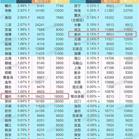 福建泉州市区房价的相关长尾关键词有哪些
