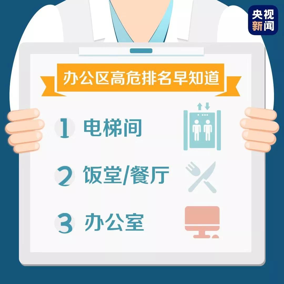 全国各城市高峰感染进度
 /全国疫情高危城市查询