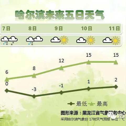【哈尔滨未来7天天气预报】哈尔滨未来一周天气情况
