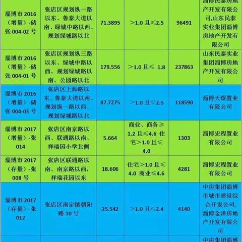 厦门集美 广场舞的相关长尾关键词有哪些