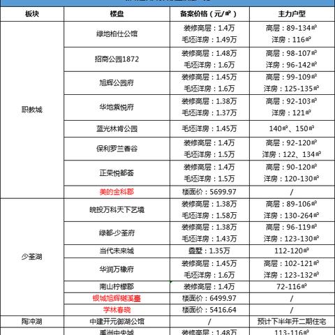 合肥市学林路属于哪个区