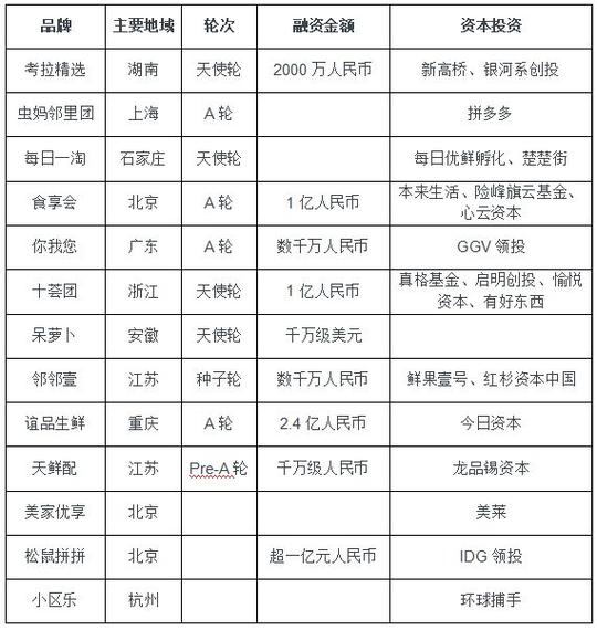 解析拼多多的运营模式，微百姓教你如何抢占新零售红利！