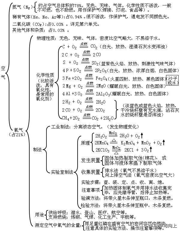 结构化学论文参考文献标注ADH的化学成分是什么
