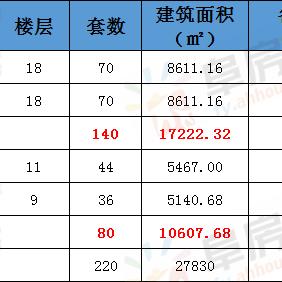 深圳市东湖世纪城怎么样
