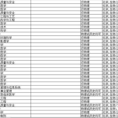 天津中考物化怎么样