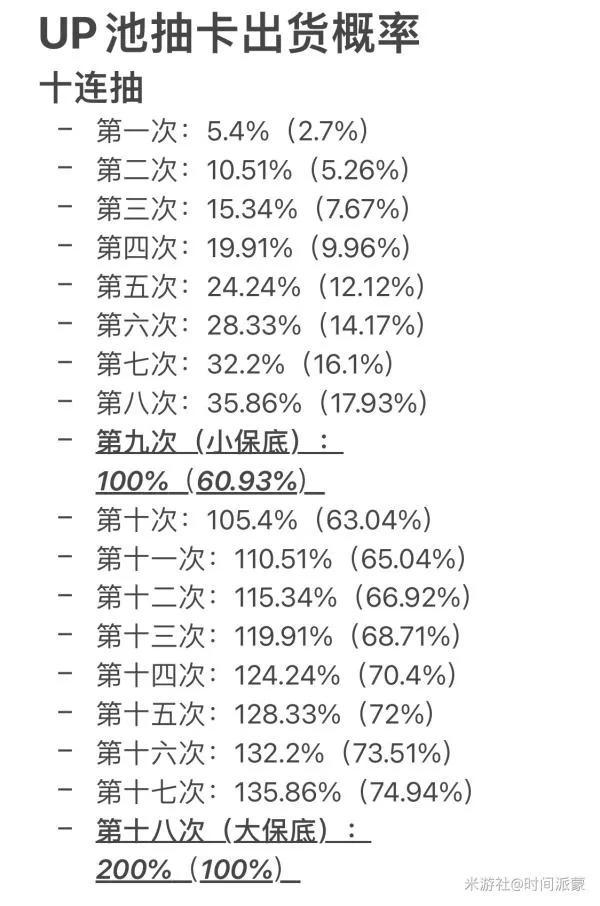 原神抽卡保底怎么获得（原神抽卡角色为啥没几个都是怎么获得）