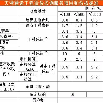 【天津造价办】相关长尾关键词有哪些