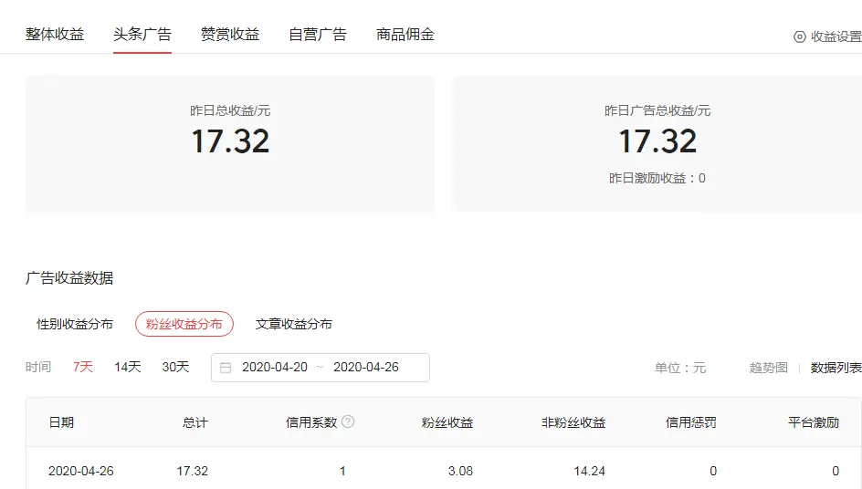 怎样获得优质微头条 微头条如何获得优质内容