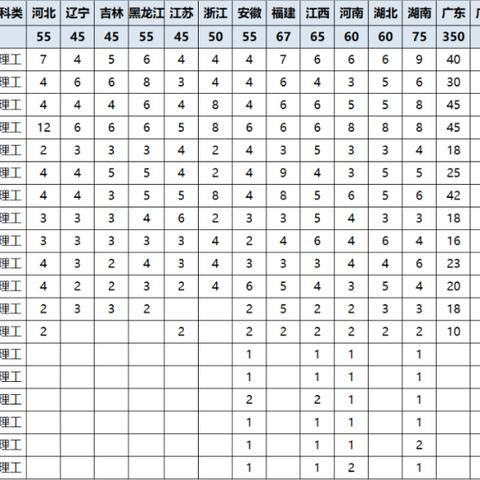 哈工大和重庆大学比较的长尾关键词有什么
