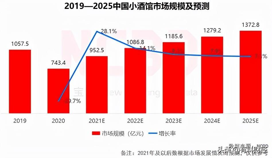 [文章标题]：2025年高潜力小生意排行榜：引领未来财富的风口